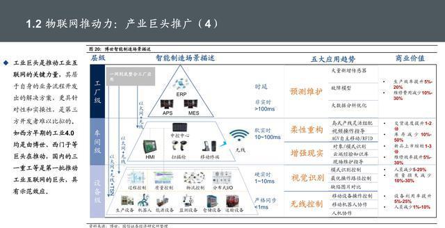 物聯(lián)網(wǎng)位置信息 核心技術(shù)、服務(wù)應(yīng)用與發(fā)展趨勢(shì)